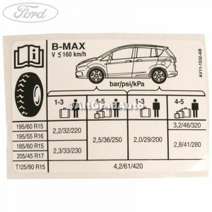 Eticheta valori presiune roti Ford bmax 1.0 ecoboost